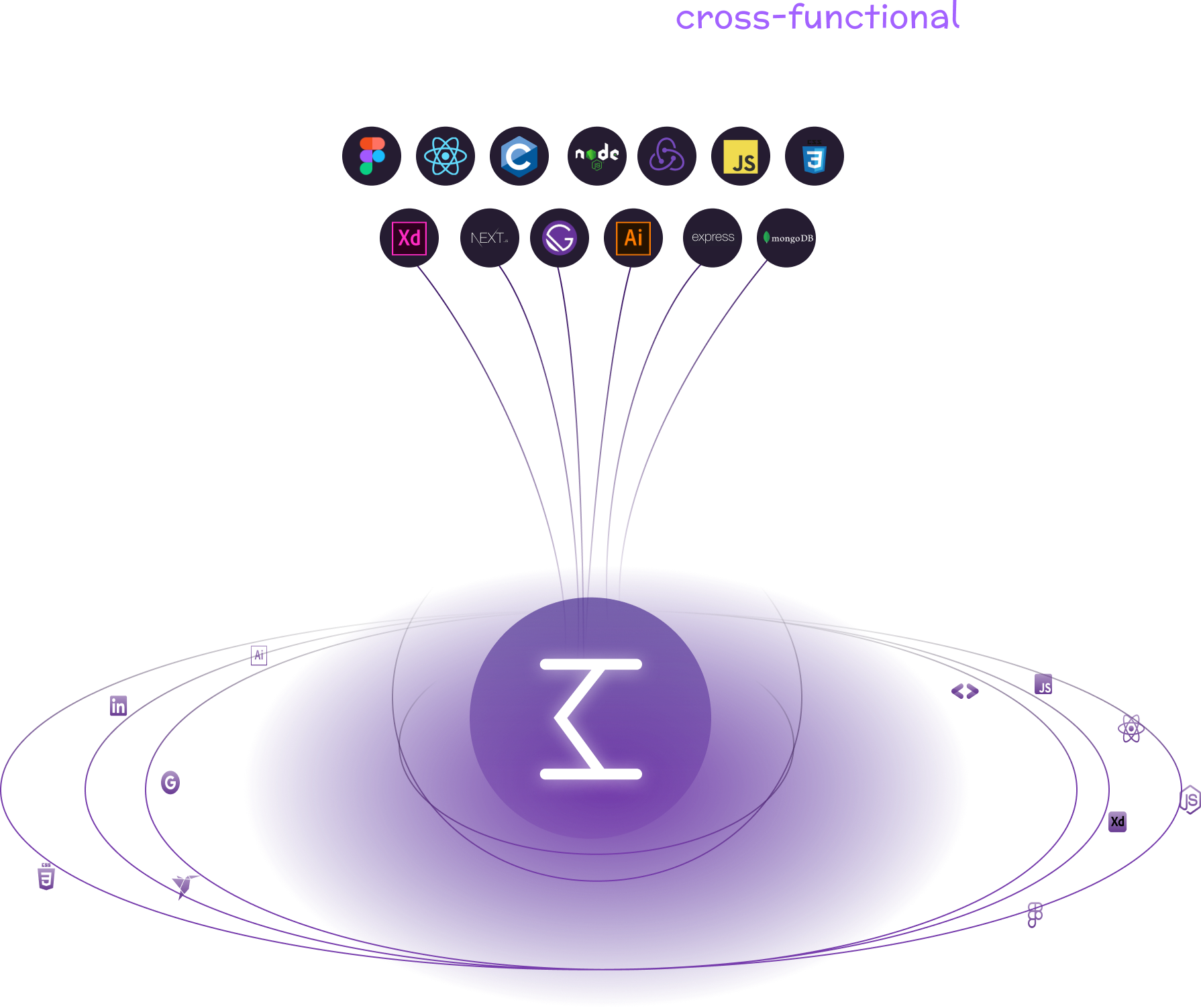 Skills Constellation Diagram